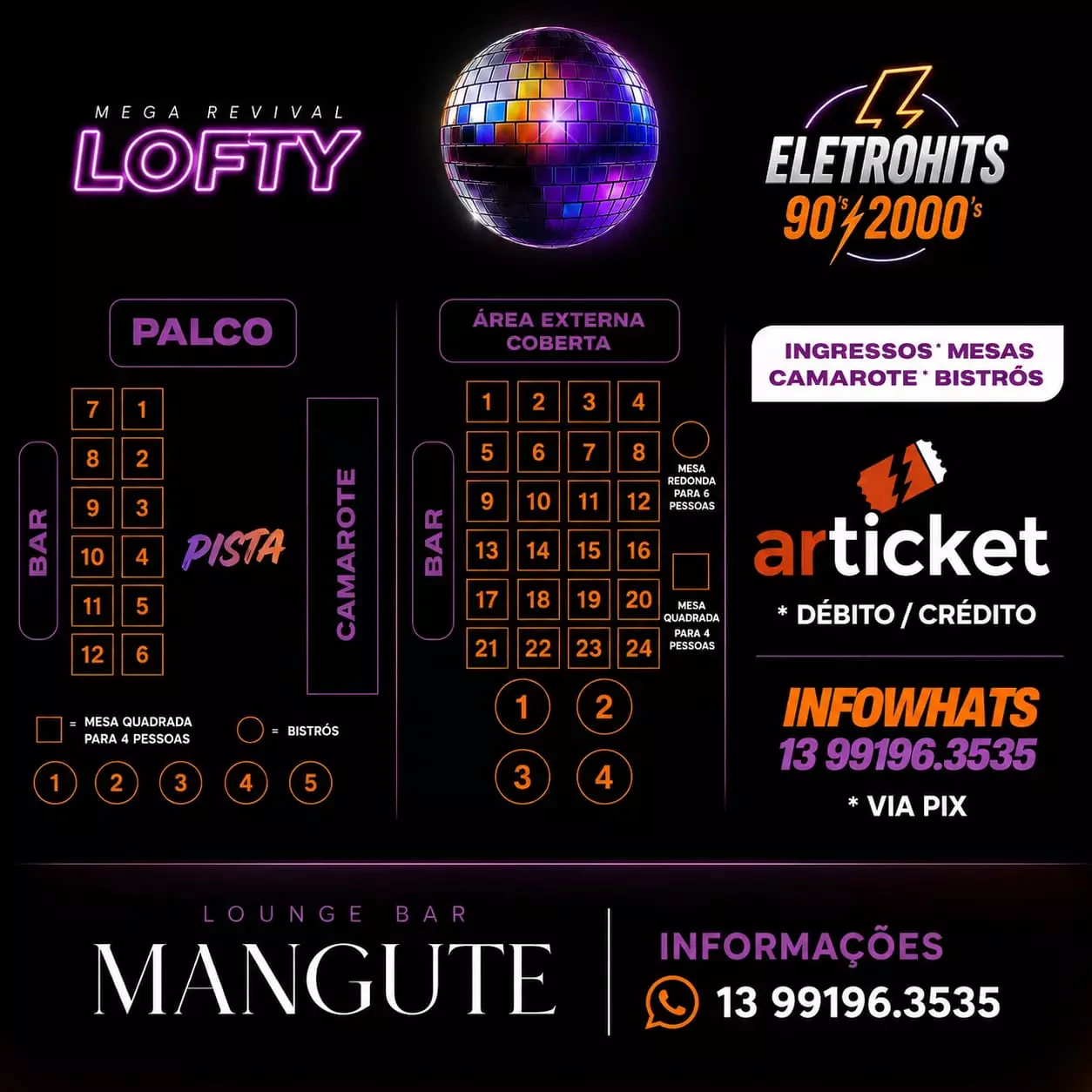 Mapa do evento